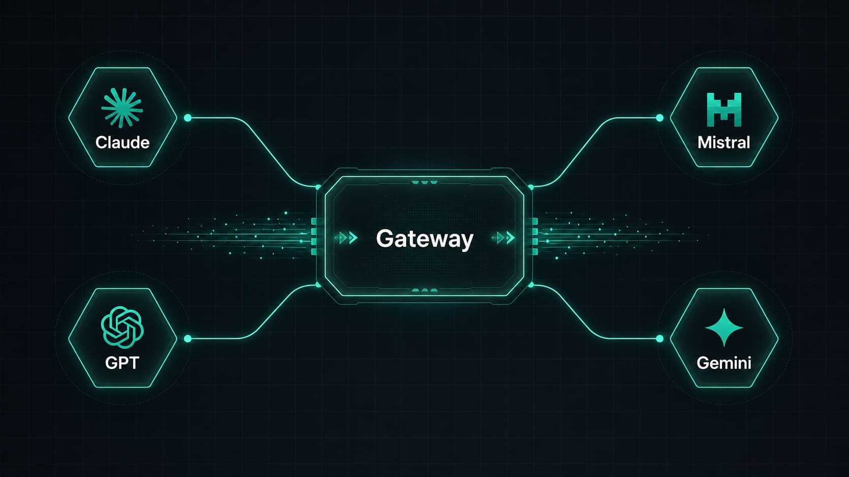 Multi-Provider-LLM-Routing über zentrales Gateway